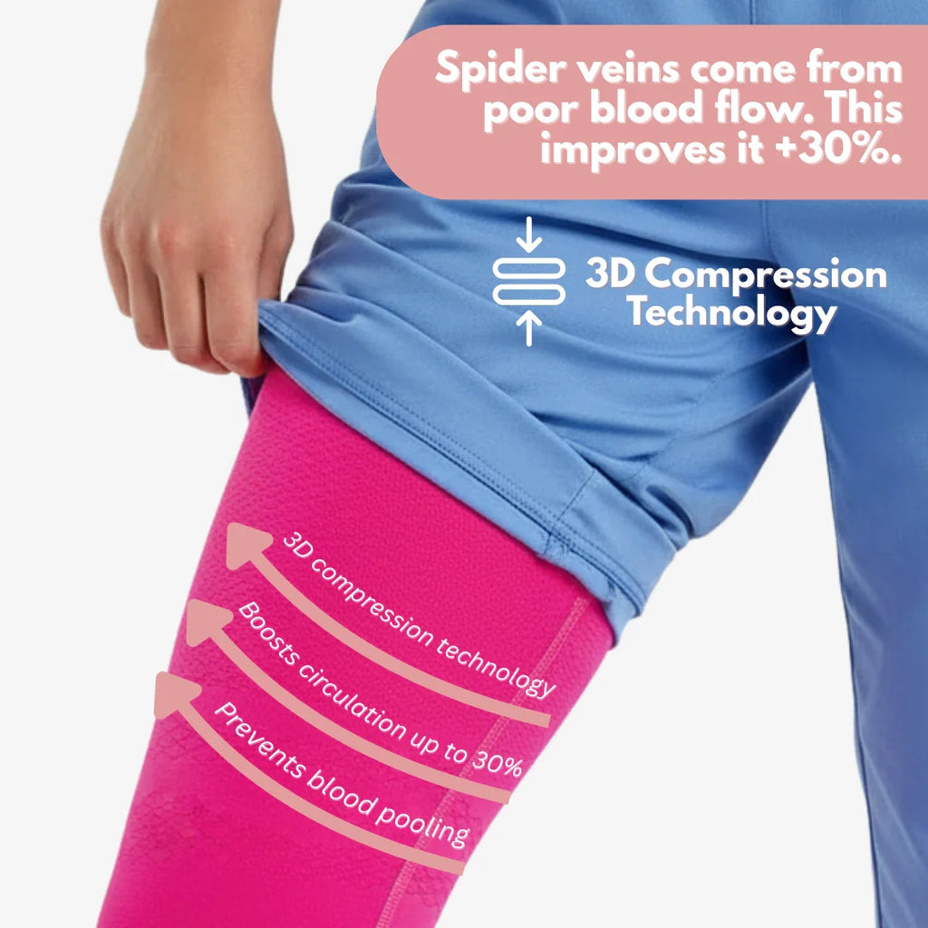 From Spider Vein & heavy legs to visible relief for healthcare workers