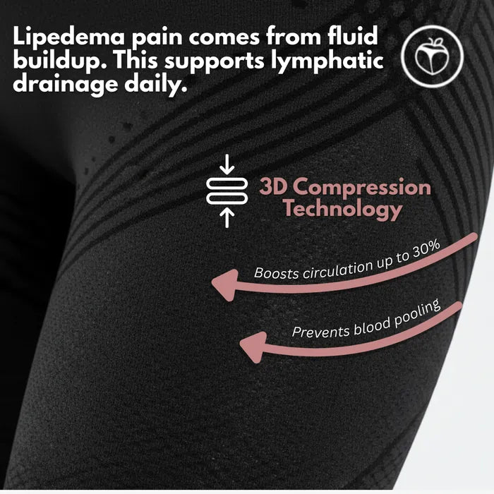 3D Legging – Say goodbye to lipoedema pain and swelling naturally